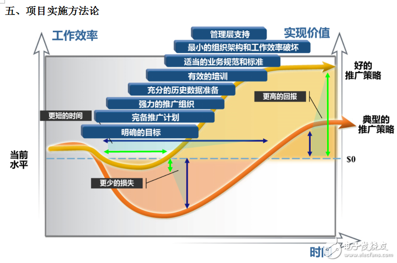 世倉PLM、CAD貨架結構三維設計與豪恩汽電PLM項目開啟