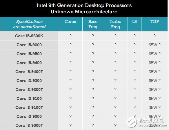 Intel 9代酷睿即將來臨,一大波處理器成迷