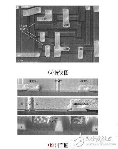 基于共振隧穿二極管的集成電路研究