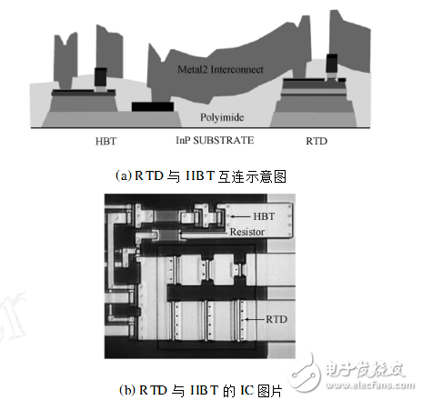 基于共振隧穿二極管的集成電路研究