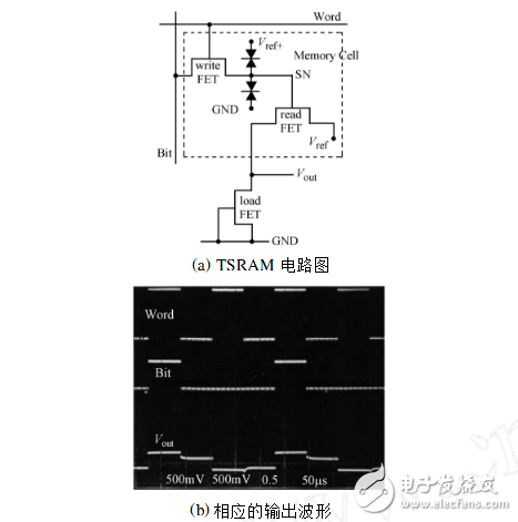 基于共振隧穿二極管的集成電路研究