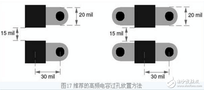 去耦電容的容值計算和布局布線