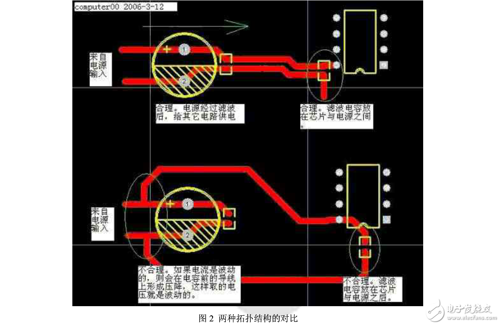 退耦電容的布置和布線