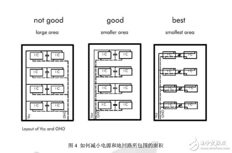 退耦電容的布置和布線
