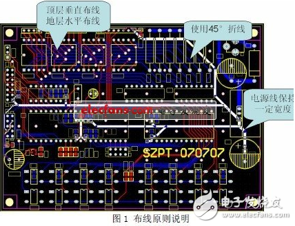 PCB布線過程中，退耦電容一般位于哪些位置