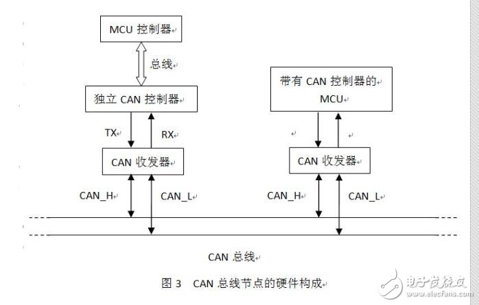 can總線和lin總線的區(qū)別與聯(lián)系?