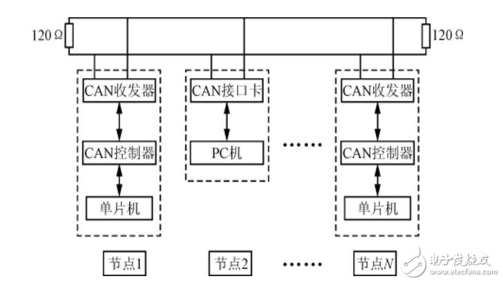 can總線和lin總線的區(qū)別與聯(lián)系?