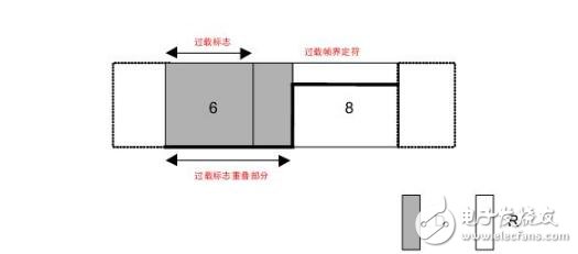 can總線怎么傳輸數據格式過程分析