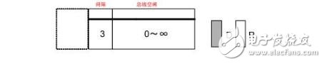 can總線怎么傳輸數據格式過程分析