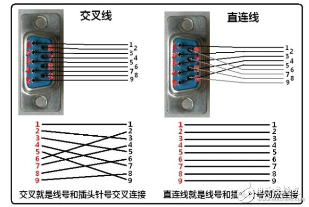 主板com接口接線方法詳解