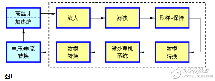 模擬信號(hào)的特點(diǎn)和分類(lèi)