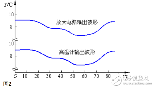 模擬信號(hào)的特點(diǎn)和分類(lèi)