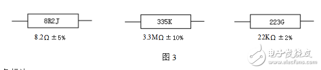 電阻器的標稱阻值數系及標示方法