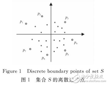 利用離散邊界點判斷的反向最遠鄰查詢算法