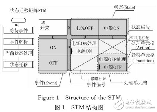 Android智能電視測試用例生成方法及應用研究