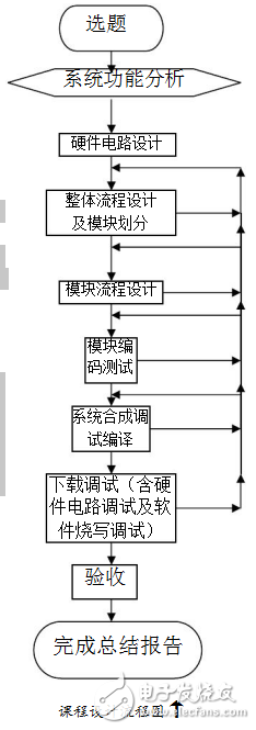 基于51單片機(jī)的數(shù)字鐘及鬧鐘萬年歷的課程設(shè)計(jì)