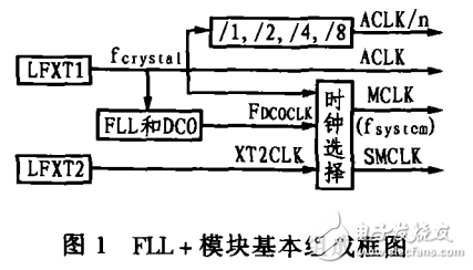 MSP430x4xx系列微控制器簡(jiǎn)介及其獨(dú)特的時(shí)鐘設(shè)計(jì)