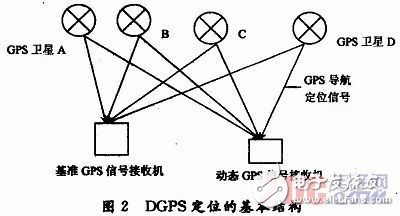 基于GPS定位及3G通信客運車輛監控系統設計解析