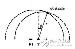 基于AT89S52的防撞小車系統設計