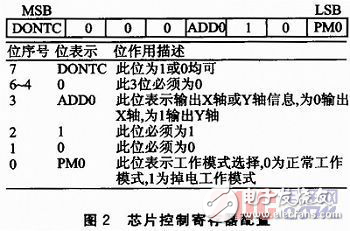 GPS信號中斷時慣導芯片的位置信息感知系統設計解析