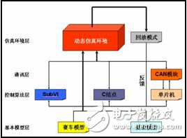 基于VI的智能車仿真系統設計