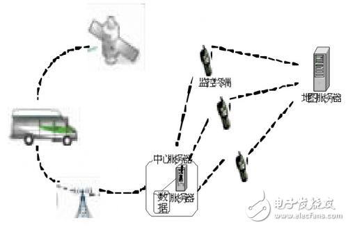 基于Android的車載監控管理系統