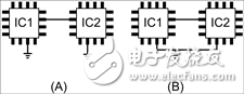 Successful PCB Grounding with Mi