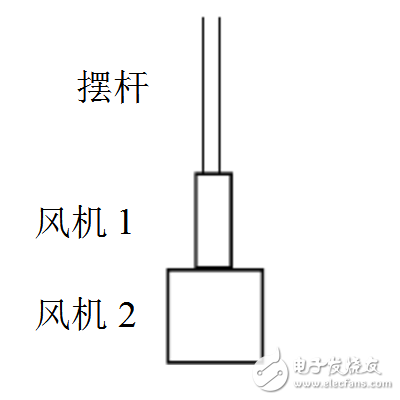 風力擺是什么_風力擺的機械結(jié)構(gòu)