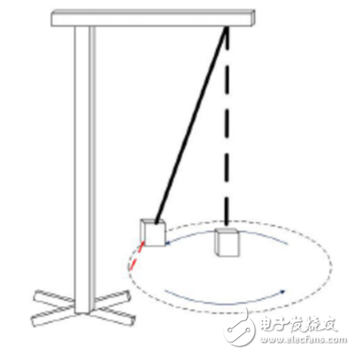 風力擺是什么_風力擺的機械結(jié)構(gòu)