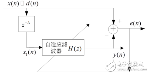 自適應(yīng)濾波器的作用、原理以及相關(guān)應(yīng)用