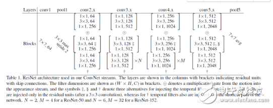 Spatiotemporal Multiplier Networks for Video Action Recognition