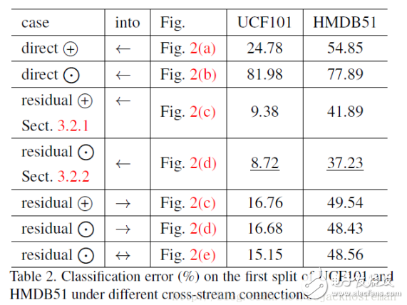 Spatiotemporal Multiplier Networks for Video Action Recognition