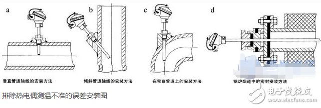 熱電偶測溫不準的誤差原因與消除方法