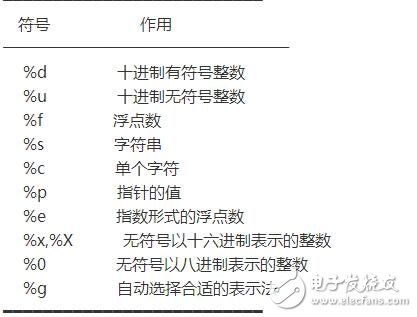 sprintf指的是字符串格式化命令，主要功能是把格式化的數(shù)據(jù)寫入某個字符串中。sprintf 是個變參函數(shù)。使用sprintf 對于寫入buffer的字符數(shù)是沒有限制的，這就存在了buffer溢出的可能性。