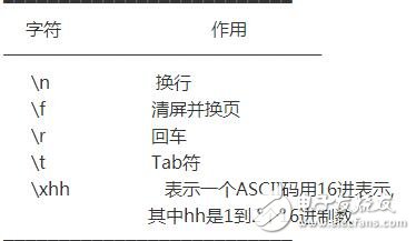sprintf指的是字符串格式化命令，主要功能是把格式化的數(shù)據(jù)寫入某個字符串中。sprintf 是個變參函數(shù)。使用sprintf 對于寫入buffer的字符數(shù)是沒有限制的，這就存在了buffer溢出的可能性。