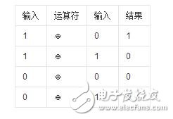 異或運算法則和異或符號在multisim和word的輸入方法