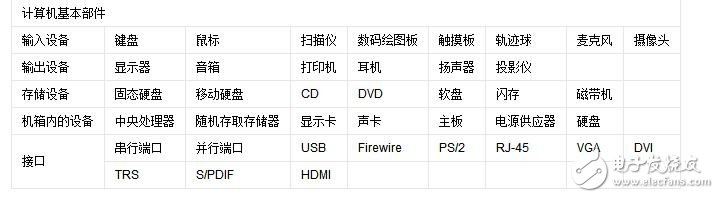 各主流軟件對硬件要求知識匯總