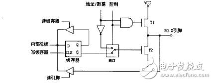 深入分析單片機軟件和硬件的結合