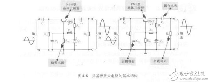 共發(fā)射極、共集電極、共基極放大電路各有什么特點(diǎn)?