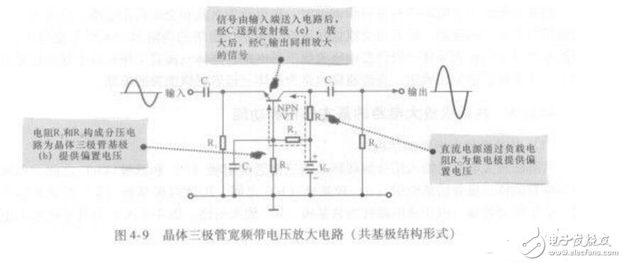 共發(fā)射極、共集電極、共基極放大電路各有什么特點(diǎn)?