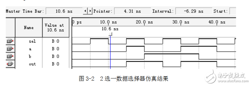 基于sopc的電子鐘設計