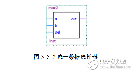 基于sopc的電子鐘設計