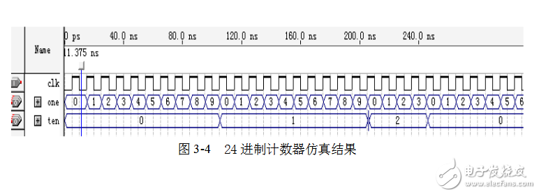 基于sopc的電子鐘設計