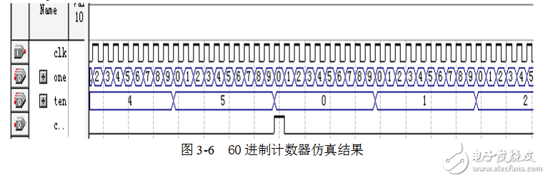 基于sopc的電子鐘設計