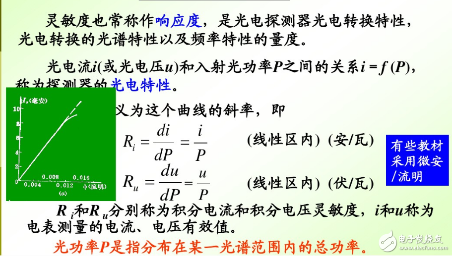 光電探測器的性能參數及應用