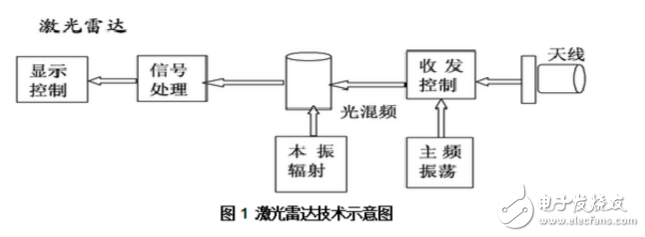 光電探測器的性能參數及應用