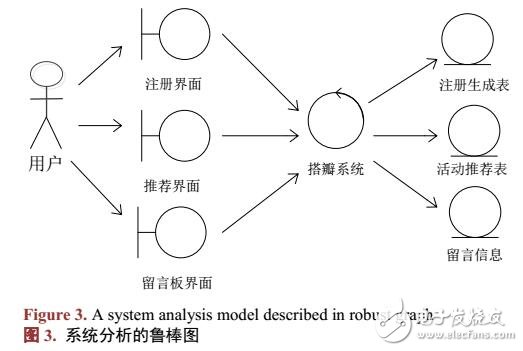 基于大學生網絡交流平臺設計
