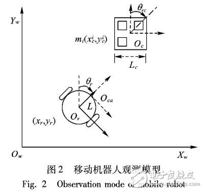 基于視覺信標(biāo)的倉(cāng)儲(chǔ)物流機(jī)器人定位方法