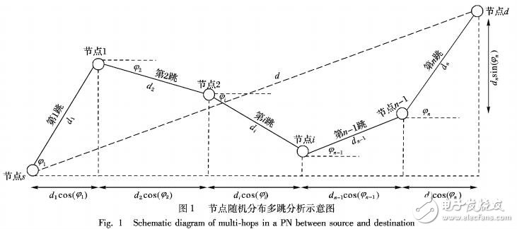 一種面向移動自組網(wǎng)的多跳分析模型