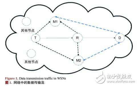 無線傳感器中探測克隆節點的入侵檢測算法